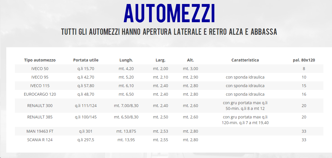 Tabella delle caratteristiche degli automezzi disponibili.